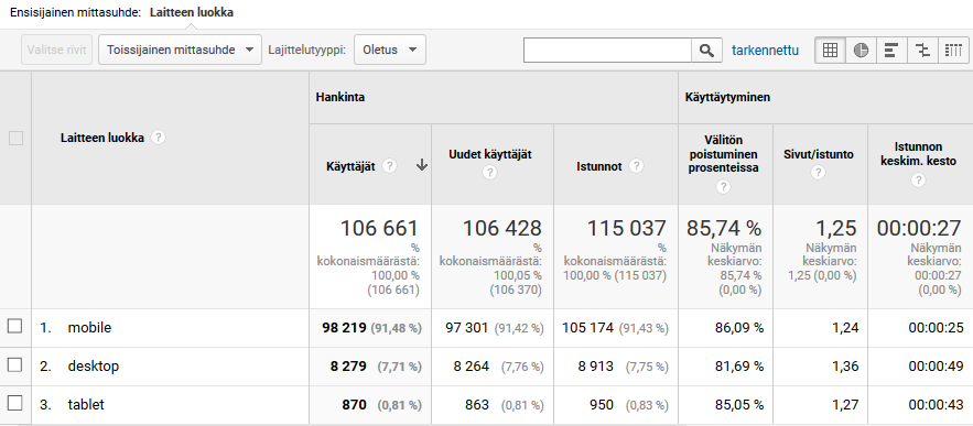 Google Analytics - mobile report
