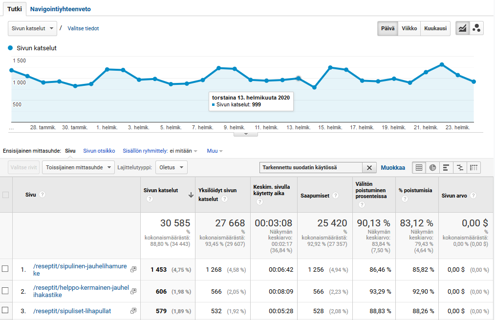 Google Analytics - sivuston sisältö