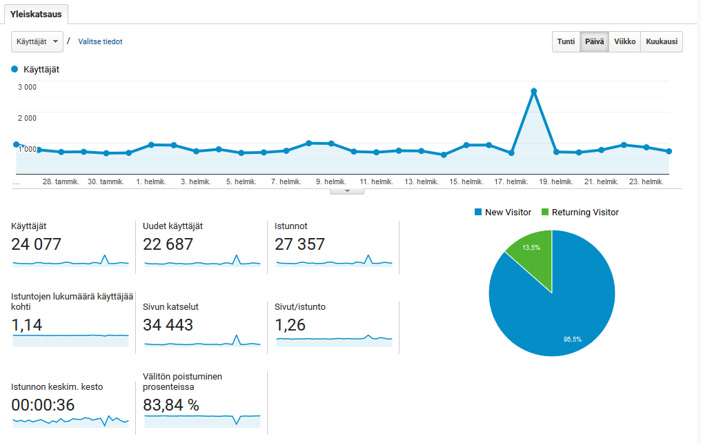 Google Analytics - yleiskatsaus