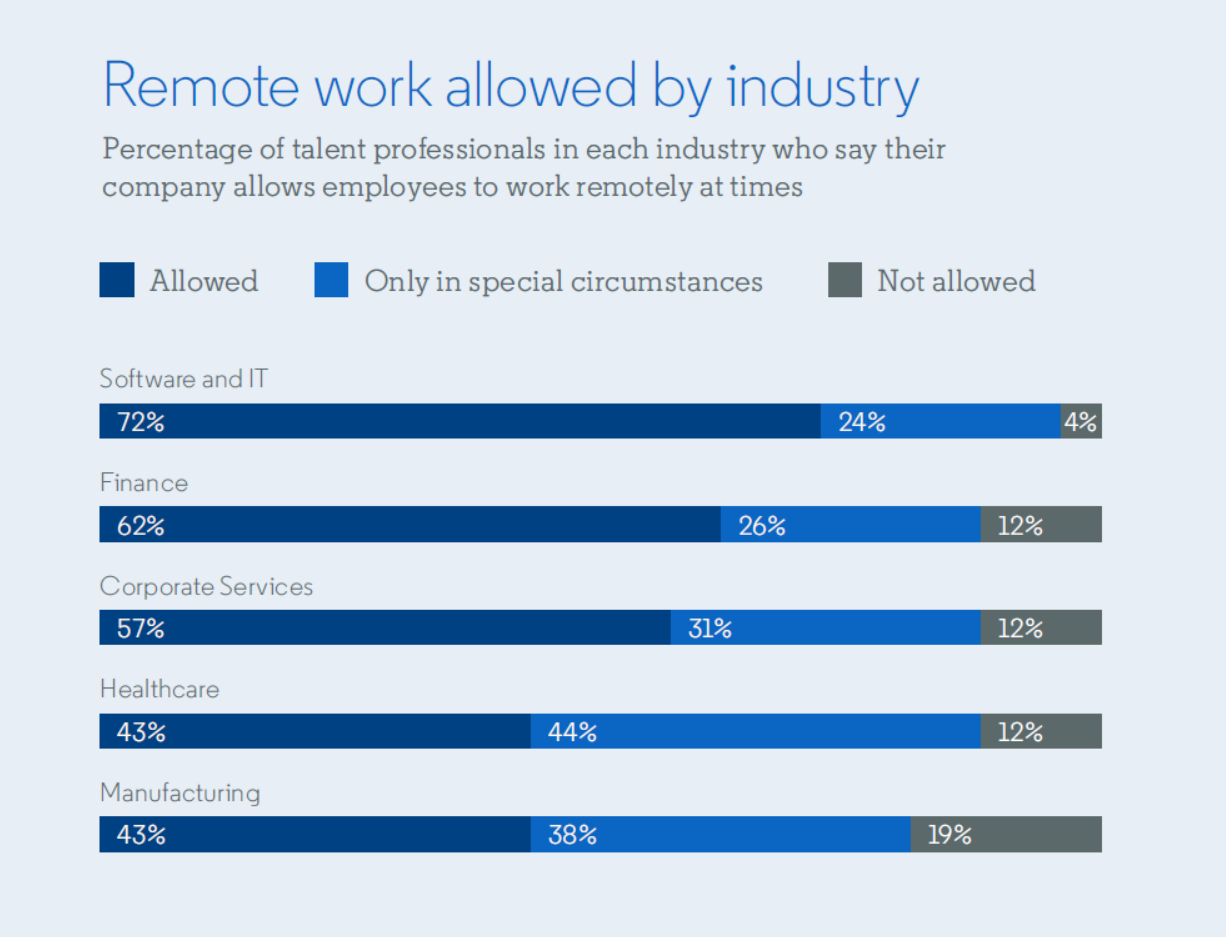 Global Talent Trends 2019 by LinkedIn