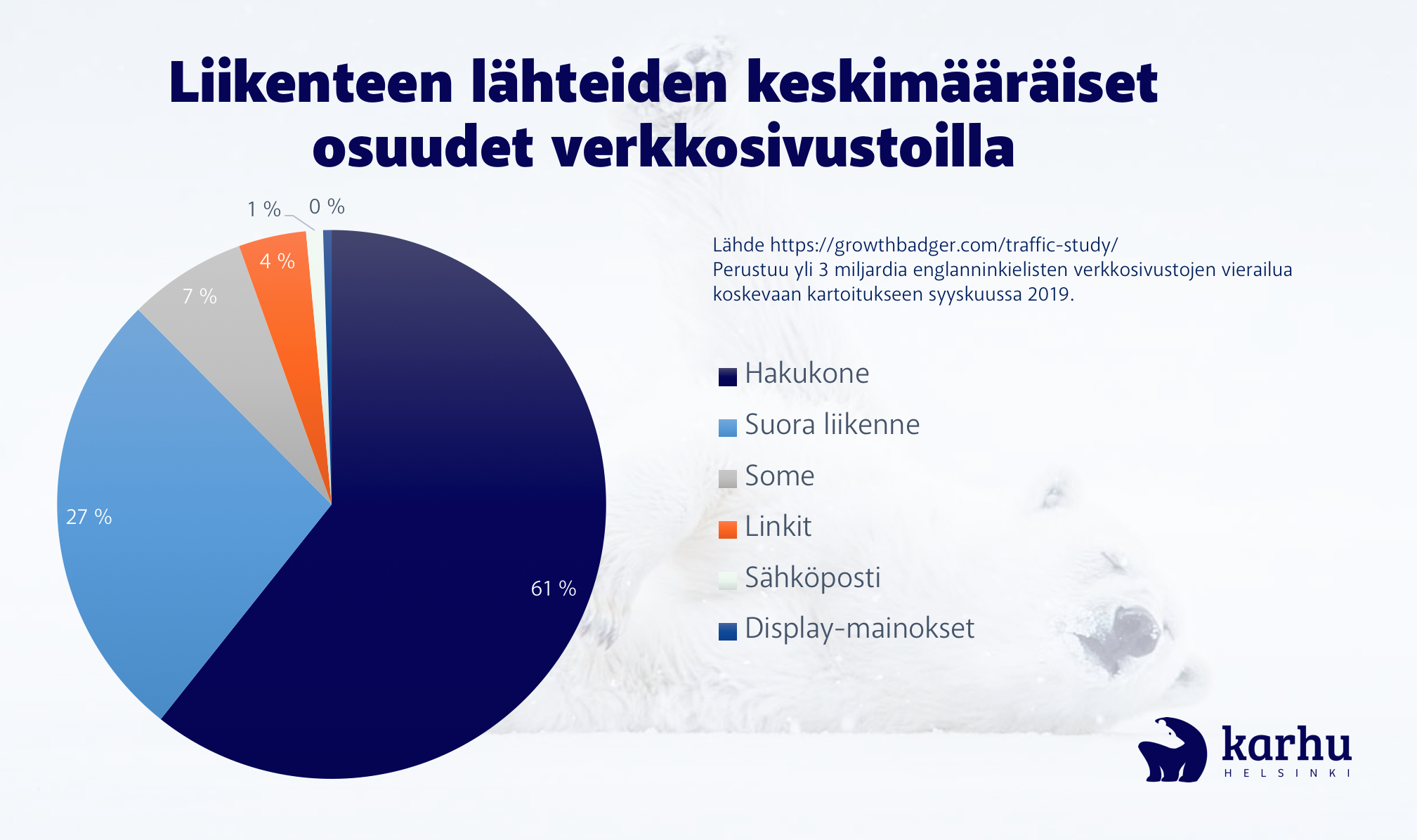 Liikenteen lähteet verkkosivustoilla