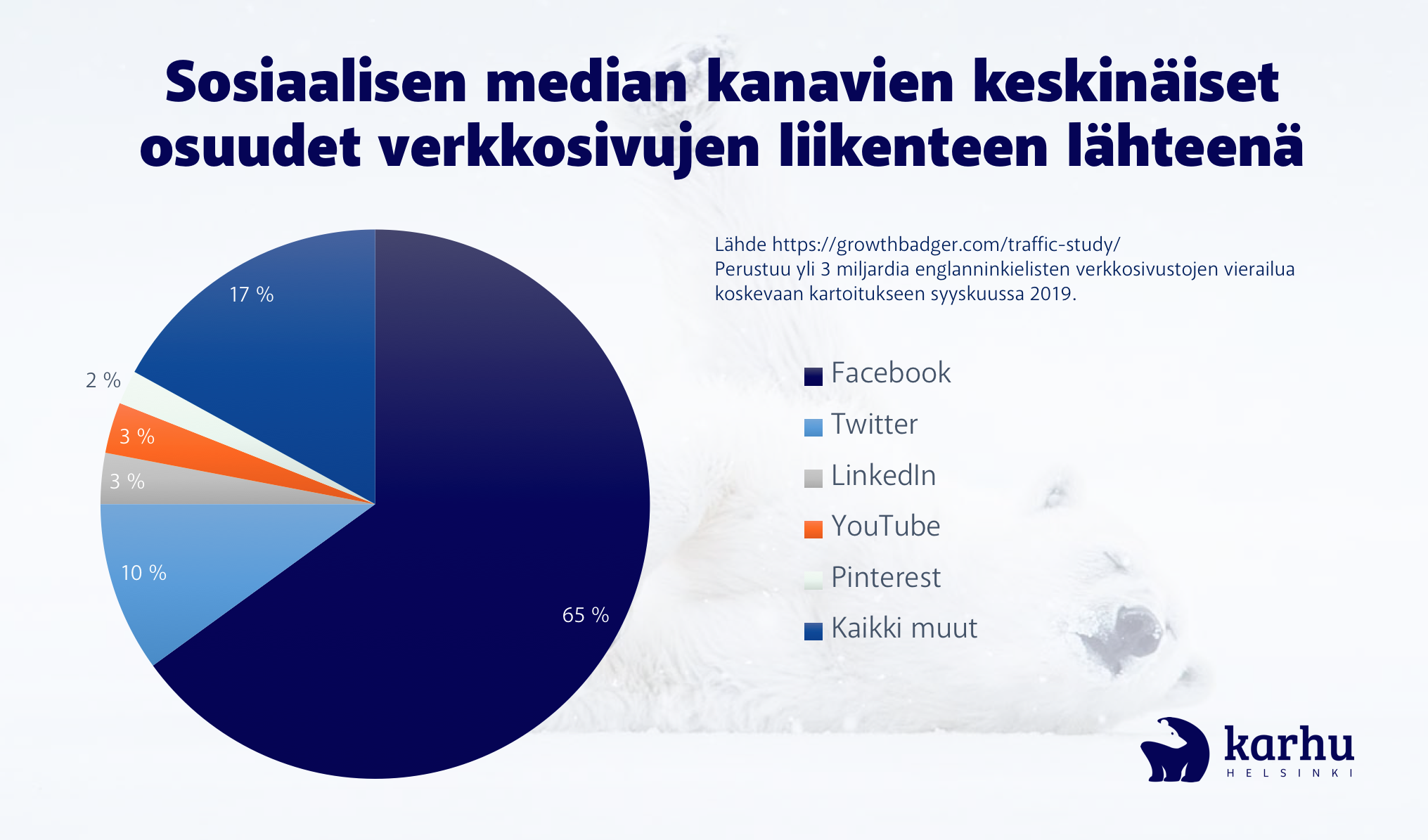 Some-kanavien osuudet liikenteen lähteinä verkkosivuilla