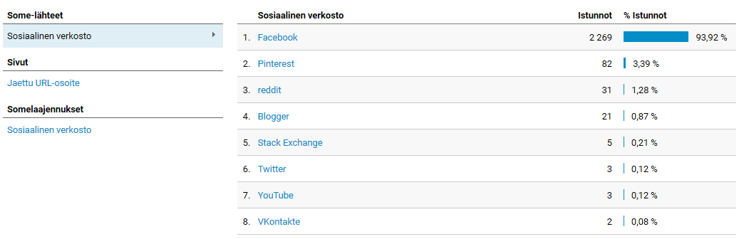 Google Analytics: Somen yleiskatsaus