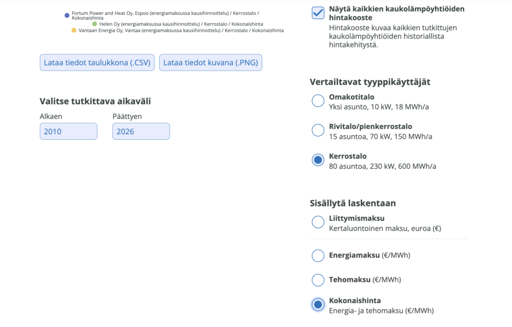 Kuvakaappaus kaukolämpöhintakoneesta