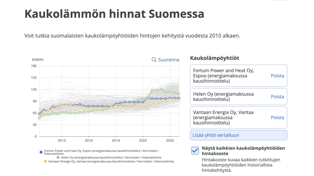 Kuvakaappaus kaukolämpöhintakoneesta